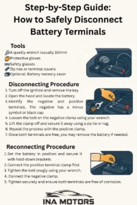 Should the Battery Terminals Ever be Disconnected? - Ina Motors